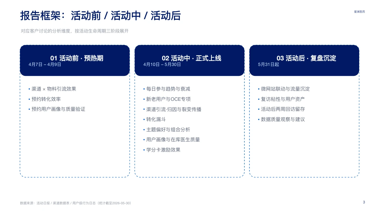 脱敏可编辑 PPT 第 3 页