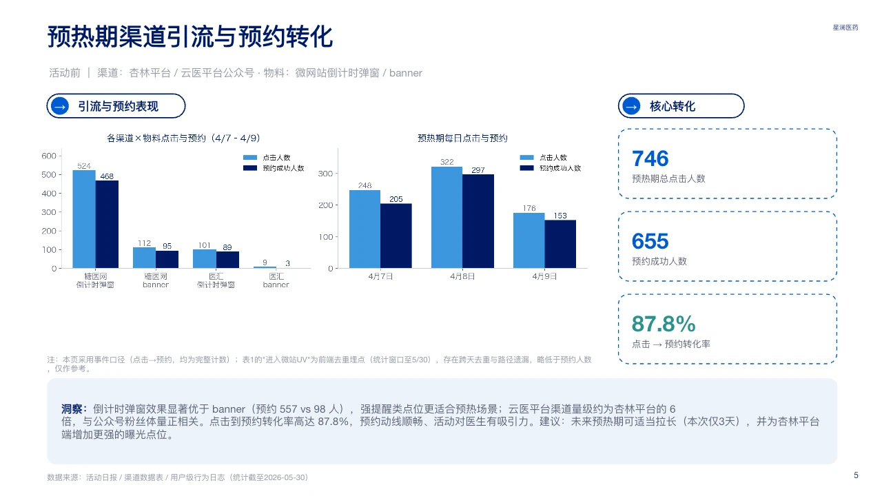 脱敏可编辑 PPT 第 5 页