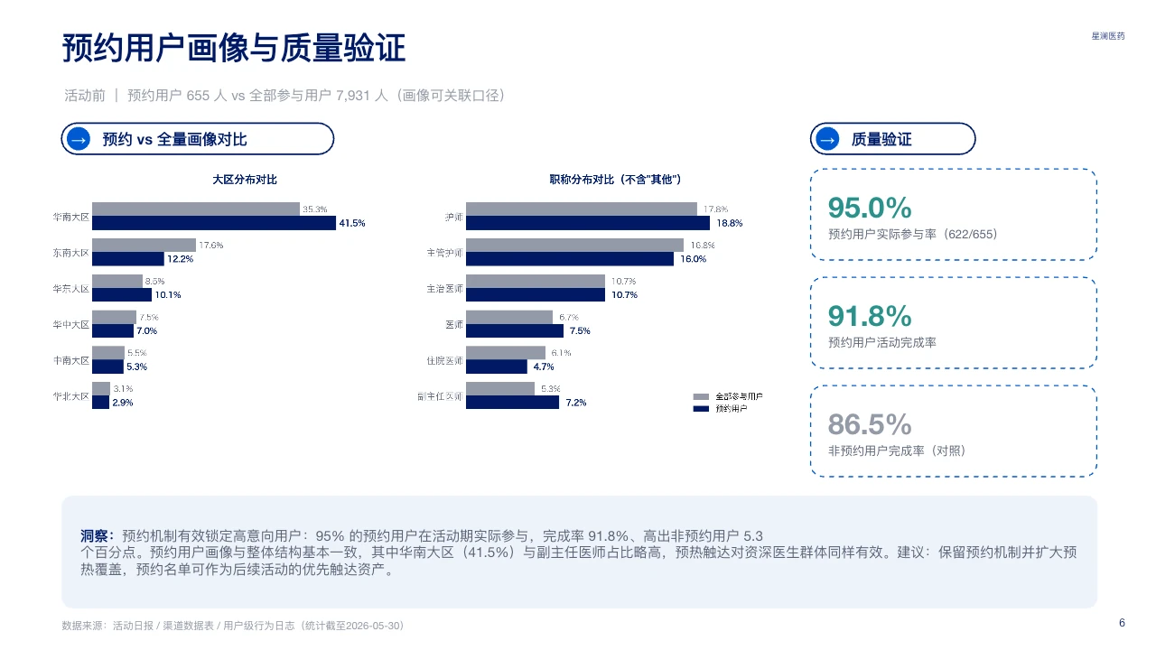 脱敏可编辑 PPT 第 6 页