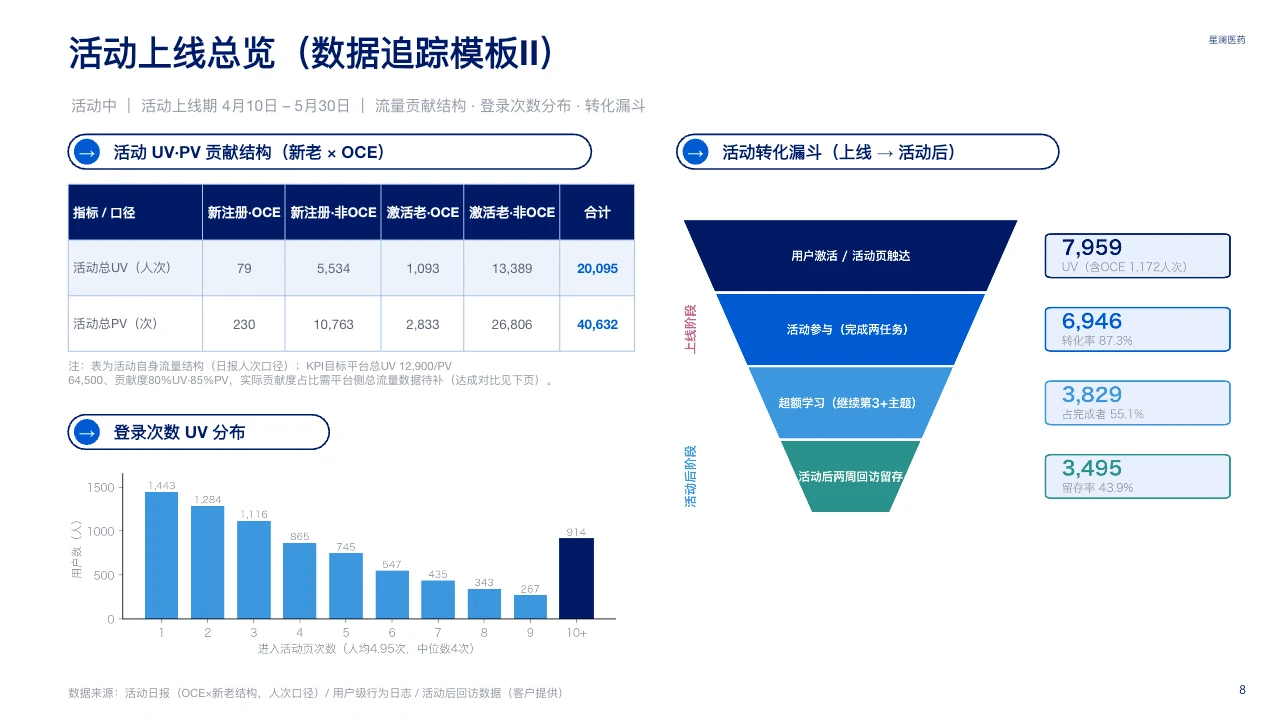 脱敏可编辑 PPT 第 8 页