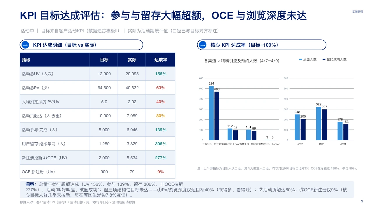 脱敏可编辑 PPT 第 9 页