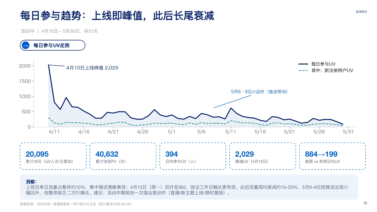 脱敏可编辑 PPT 第 10 页