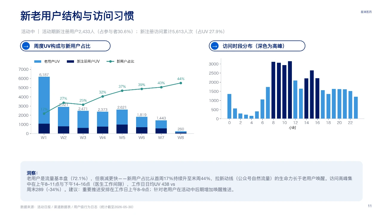 脱敏可编辑 PPT 第 11 页