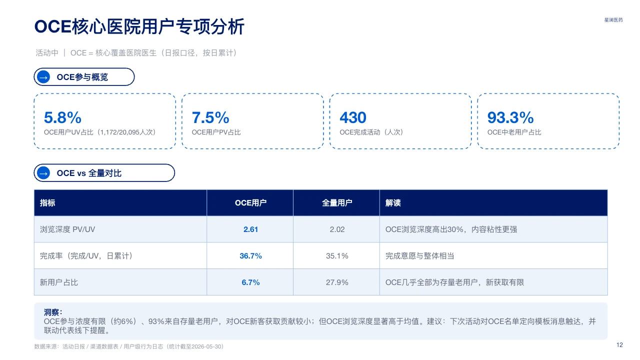 脱敏可编辑 PPT 第 12 页