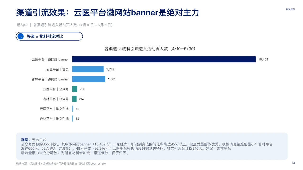 脱敏可编辑 PPT 第 13 页