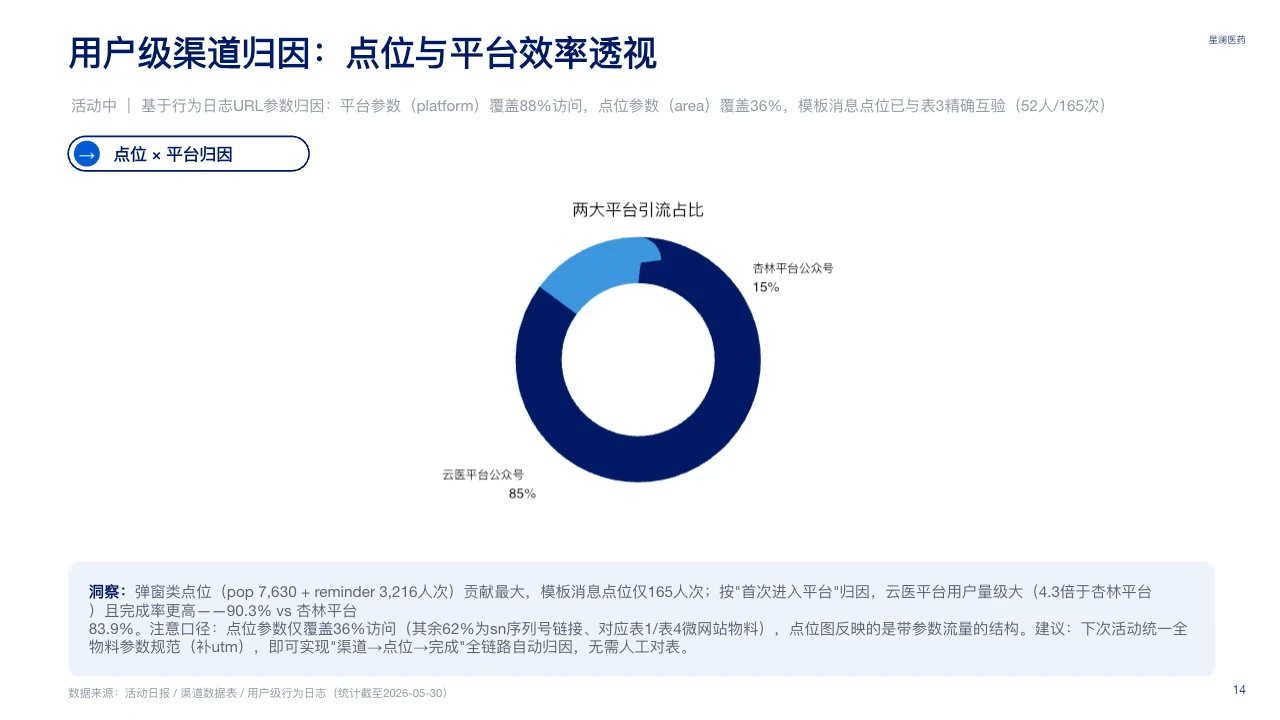 脱敏可编辑 PPT 第 14 页