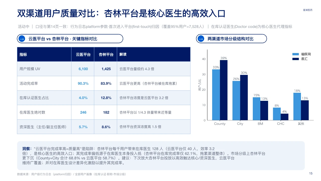 脱敏可编辑 PPT 第 15 页