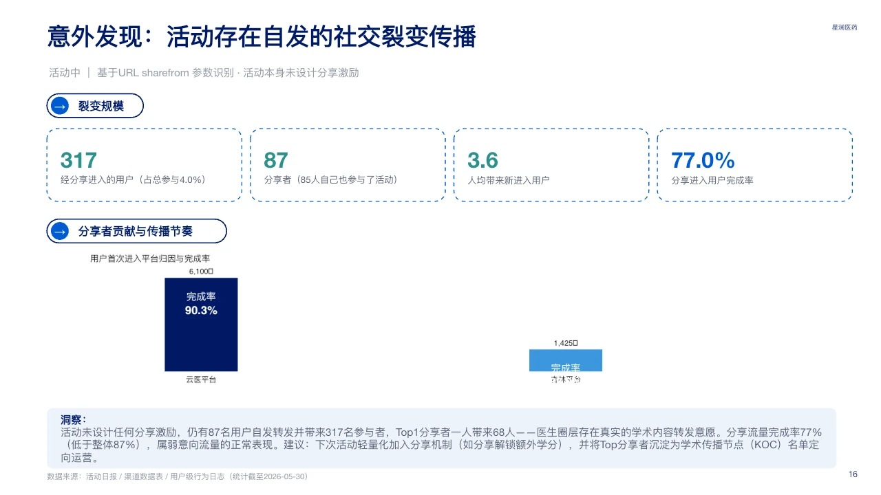 脱敏可编辑 PPT 第 16 页