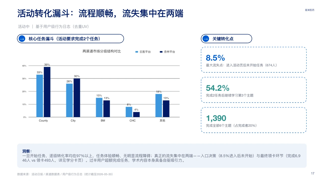 脱敏可编辑 PPT 第 17 页