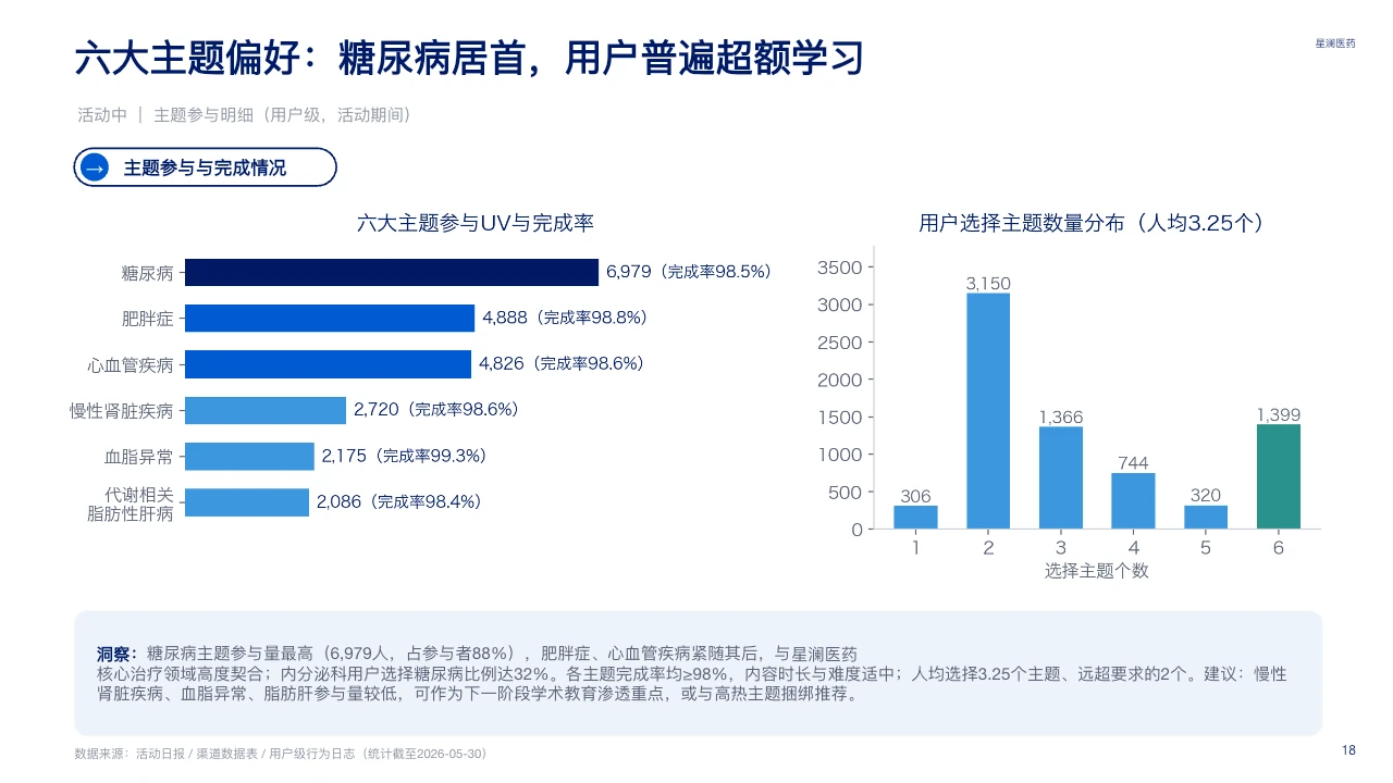 脱敏可编辑 PPT 第 18 页