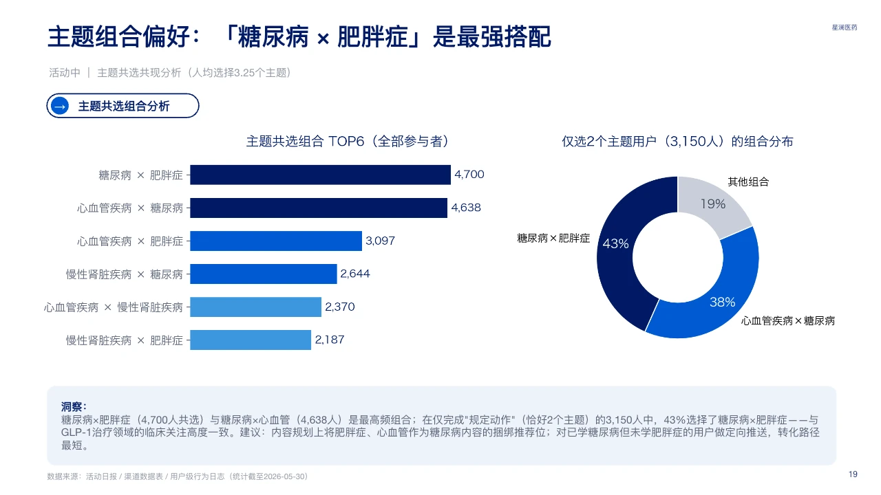 脱敏可编辑 PPT 第 19 页