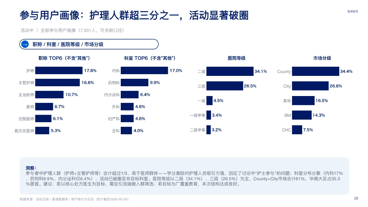 脱敏可编辑 PPT 第 20 页