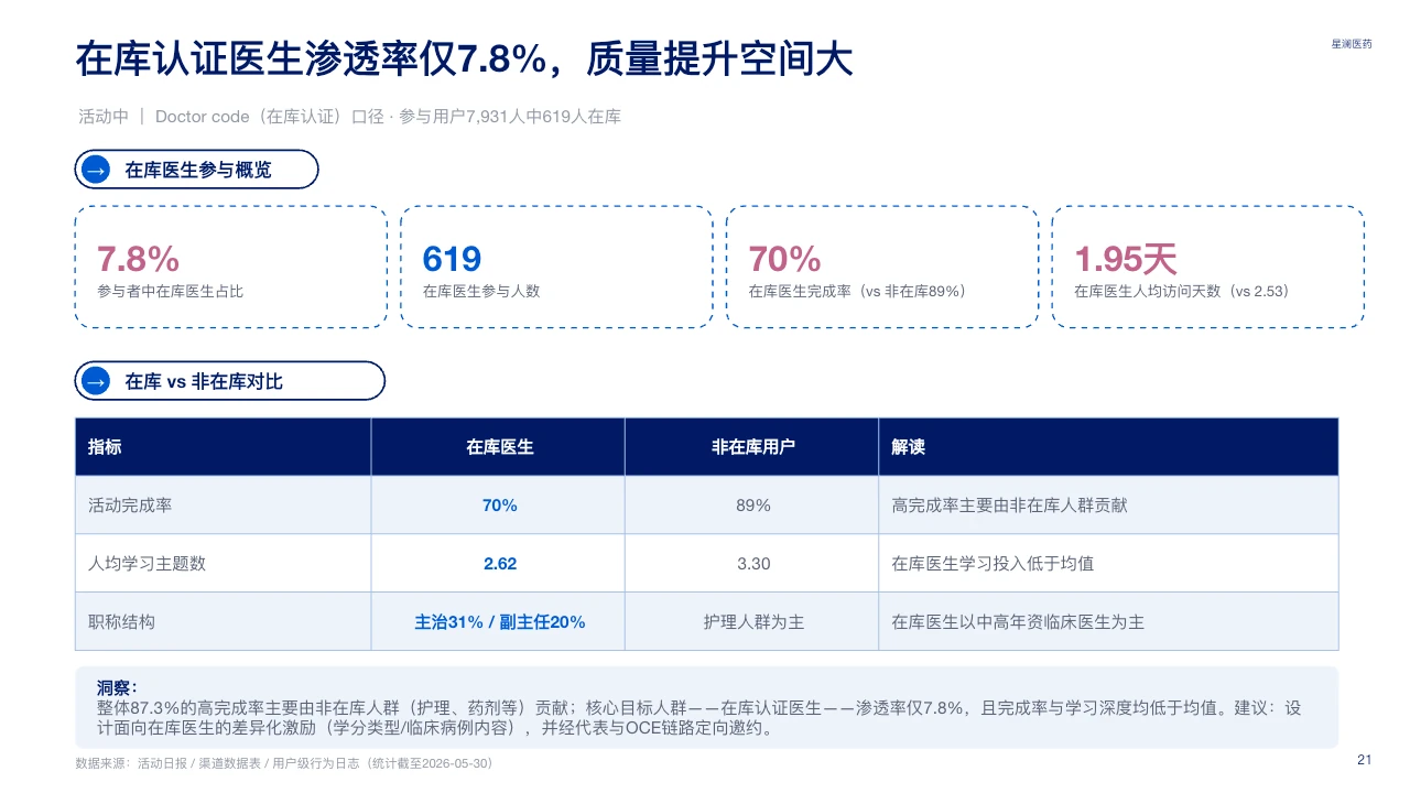 脱敏可编辑 PPT 第 21 页