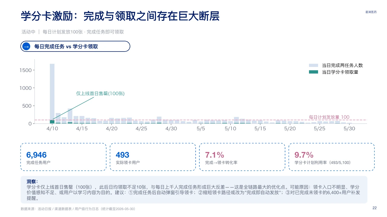 脱敏可编辑 PPT 第 22 页