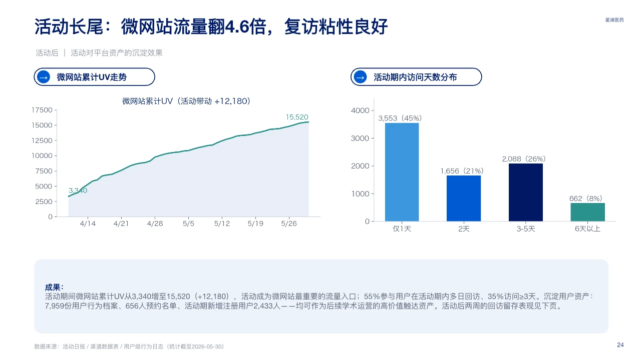 脱敏可编辑 PPT 第 24 页