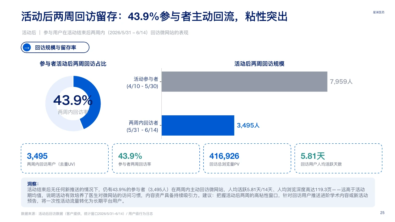 脱敏可编辑 PPT 第 25 页