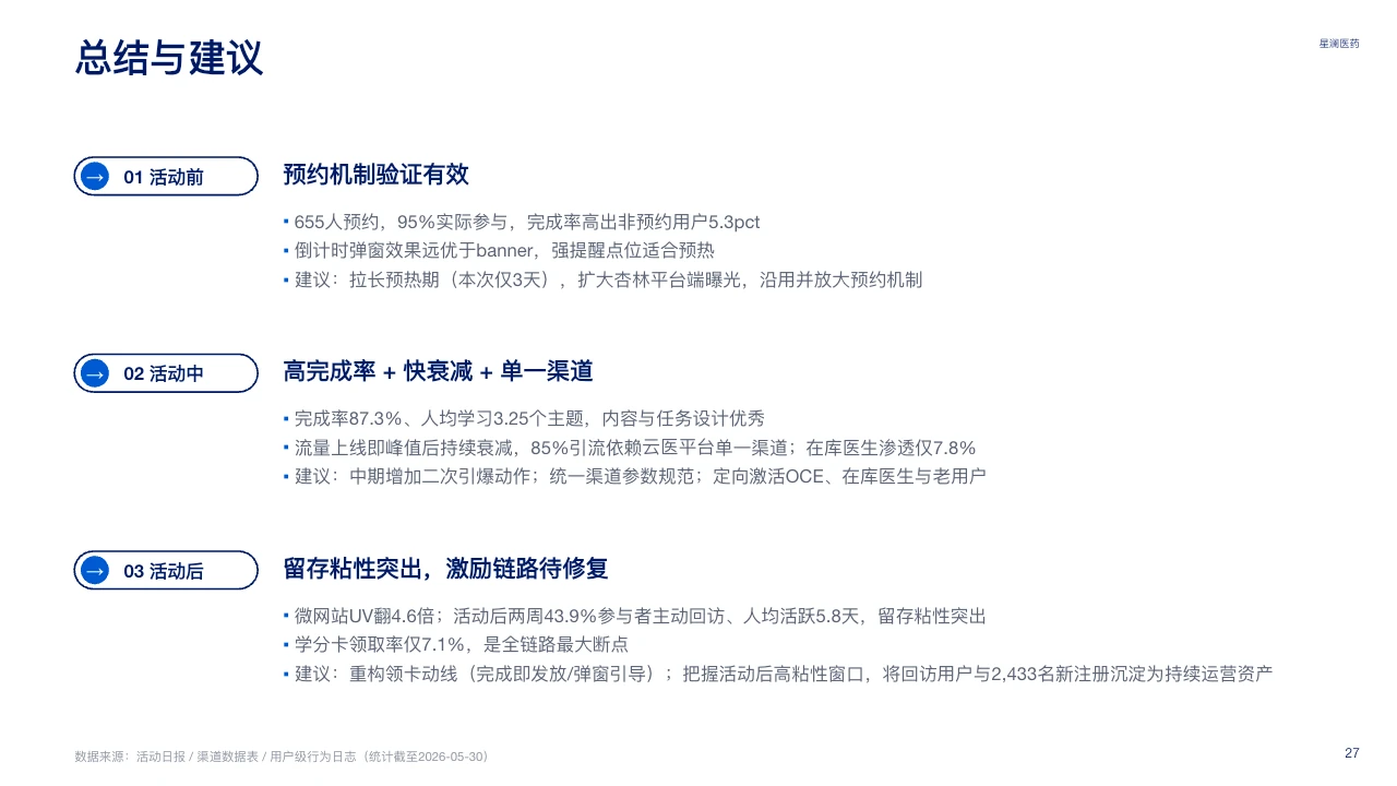 脱敏可编辑 PPT 第 27 页