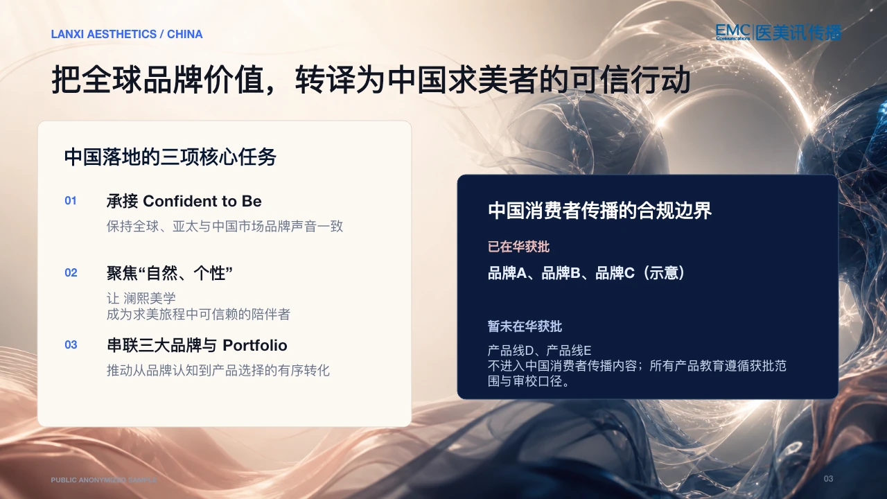 脱敏混合模式 PPT 第 3 页