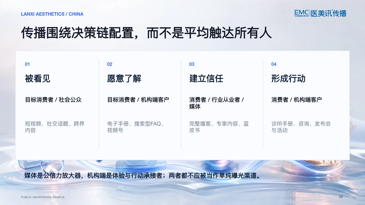 脱敏混合模式 PPT 第 5 页