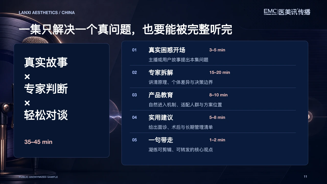脱敏混合模式 PPT 第 11 页