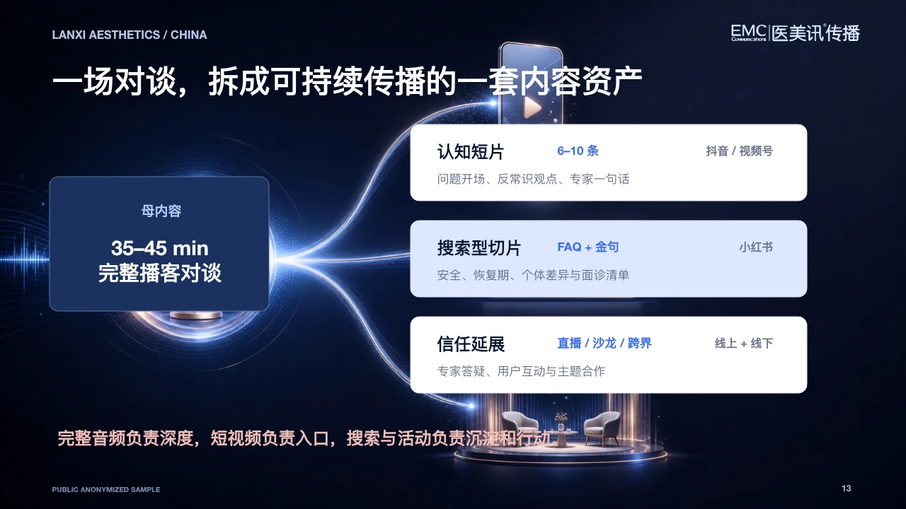 脱敏混合模式 PPT 第 13 页