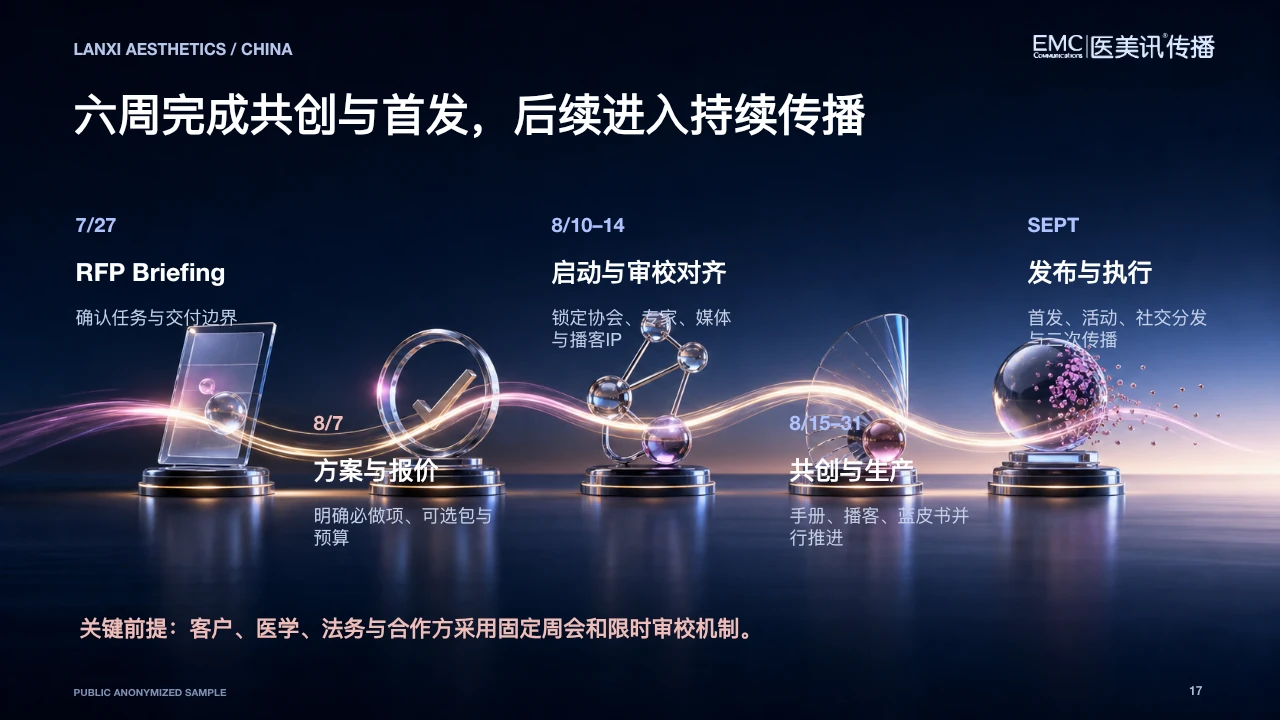 脱敏混合模式 PPT 第 17 页