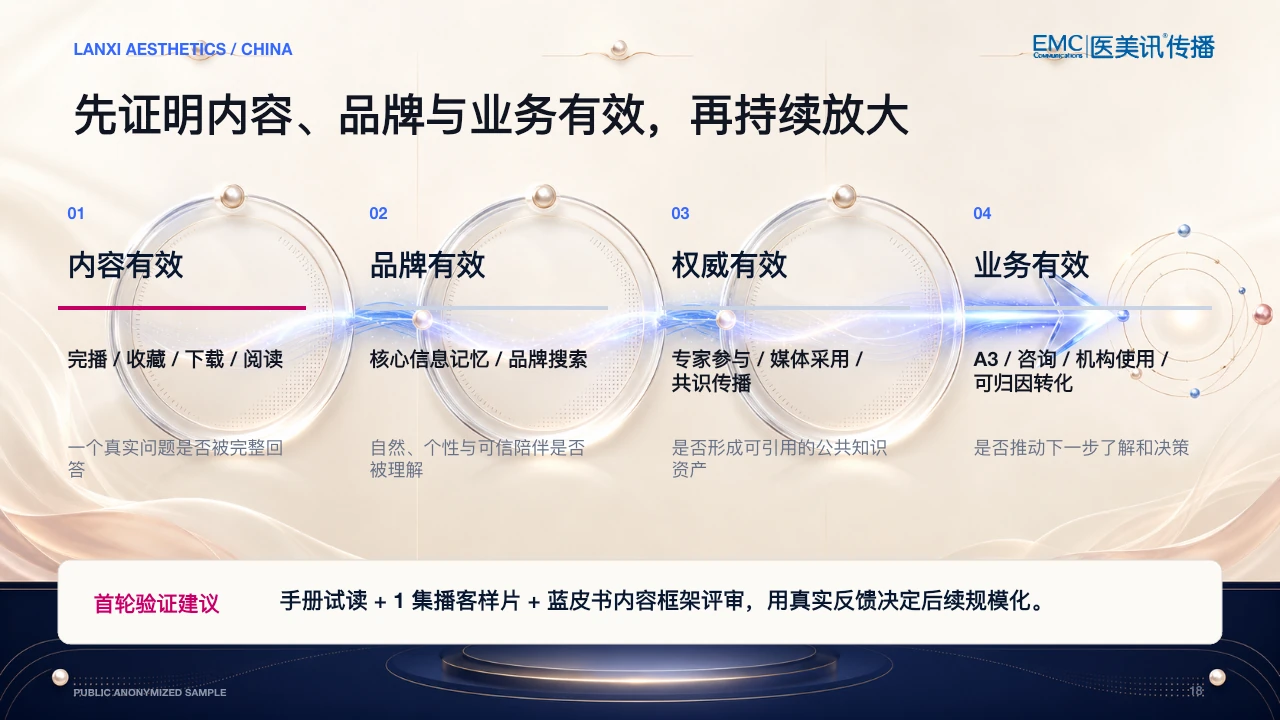 脱敏混合模式 PPT 第 18 页