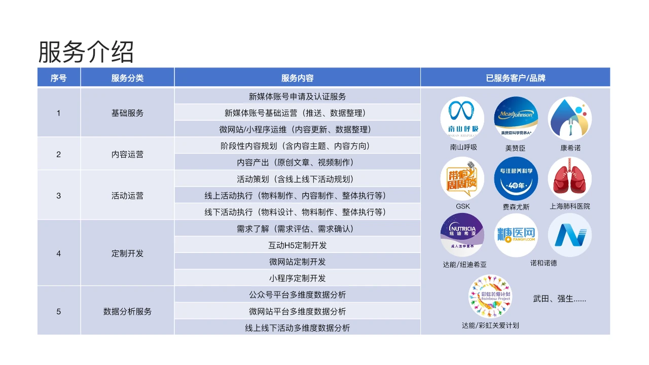 年中会整页视觉 PPT 第 22 页